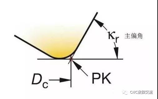 數(shù)控加工機床